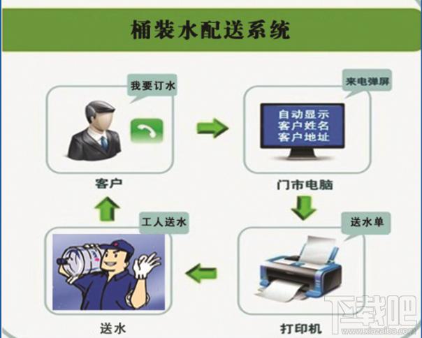 普燃煤气管理系统,普燃煤气管理系统下载,普燃煤气管理系统官方下载